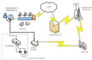 信信客APP創業成功 短信驗證碼與信息系統集成服務的關鍵作用