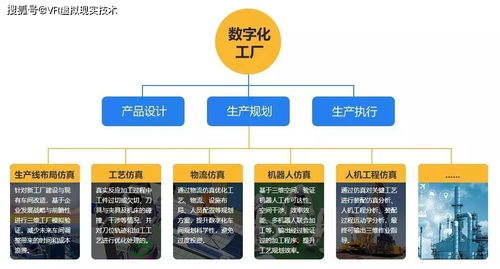 H5三維設備可視化 工業自動化與智能化的關鍵載體