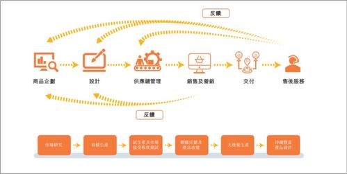 去年營收超23億, 跨境鞋服第一股 子不語如何長成