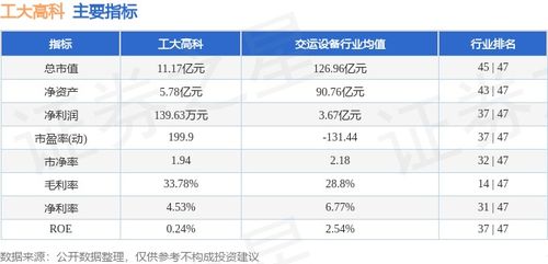 工大高科本周強勢上漲8.95%，信息系統集成服務賽道獲資金關注