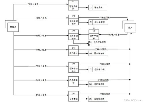 基于SpringBoot的動物領養信息管理系統設計與實現